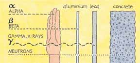 u-rays-penetration1 u-rays-penetration1