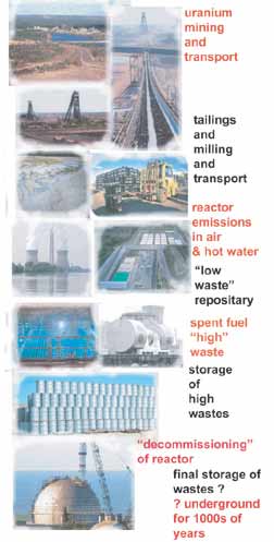 waste-cycle-1 waste-cycle-1