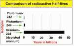 timeline-radioactive-isotopes