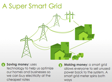 smart-grid
