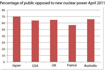 graph-against-new-nukes
