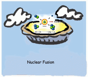 nuclear-fusion-pie-Sm