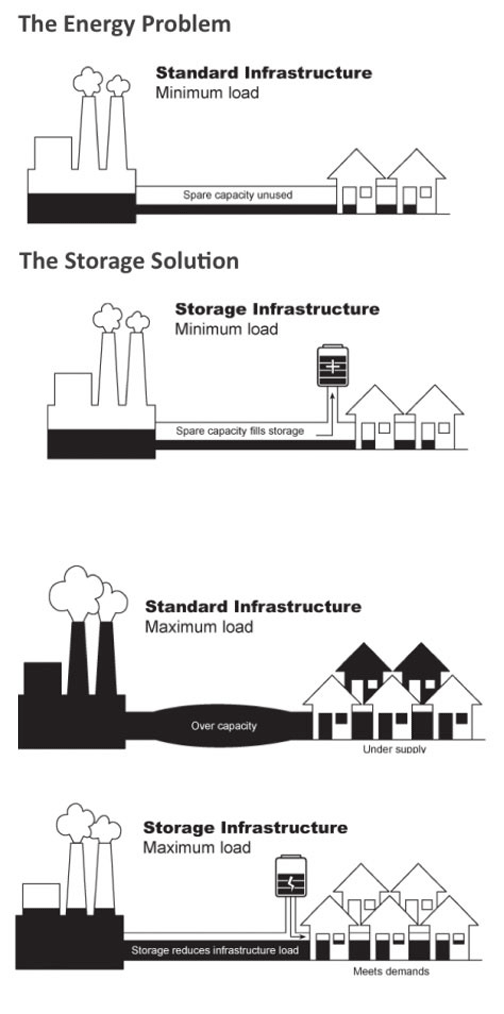 Diagram-energy-storage-1