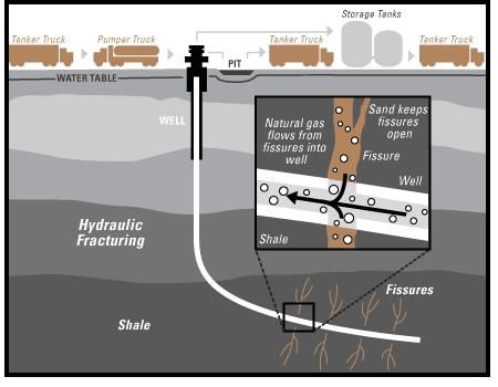 diagram-fracking