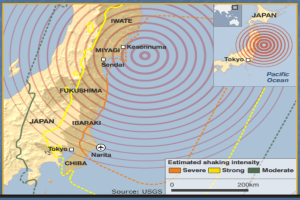 earthquakeintensity