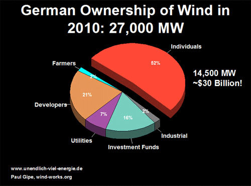graph-Germany-wind