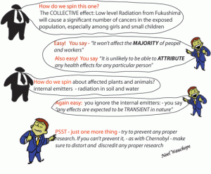 spin-Fukushima-radiation-co
