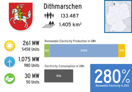graph-Germany-county