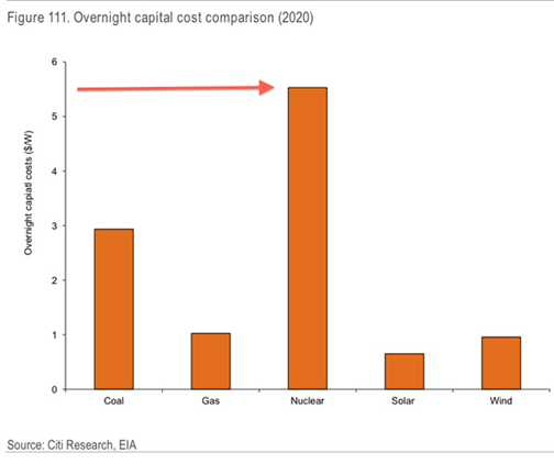 graph-comparative-costs-1