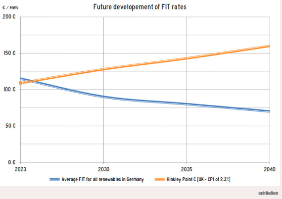 graph-UK-future-costs