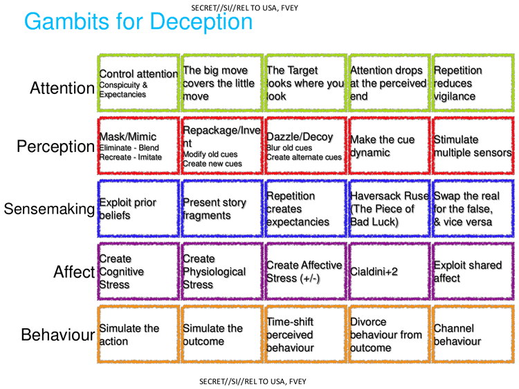 chart-deception-gambits-FTR