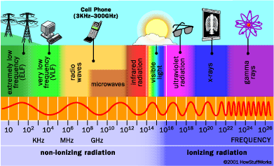 radiation-spectrum