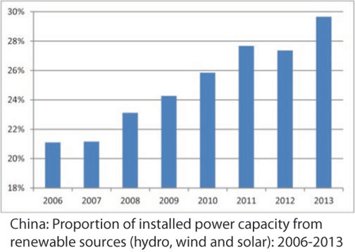 graph-China-renewables-13