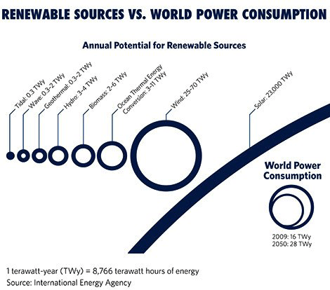 graph-renewable-consumption