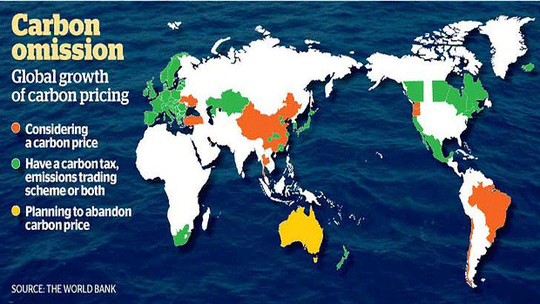 diagram-carbon-schemes