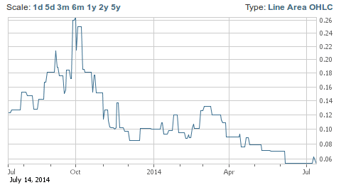 Screenshot from 2014-07-15 13:19:22