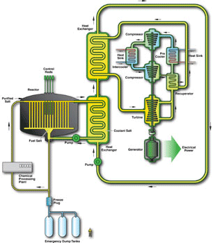 diagram-thorium-molten-salt