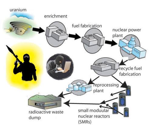 Target-nuclear-chain