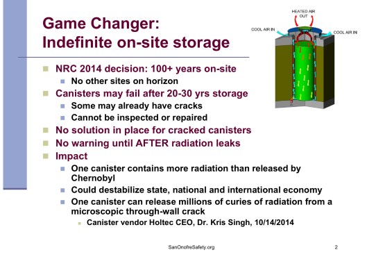 Dry Storage of Spent Nuclear Fuel Problems and Solutions", by Donna Gilmore SanOnofreSafety.org, May 17, 2015 , p. 2