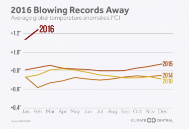 03-21 climate central graph