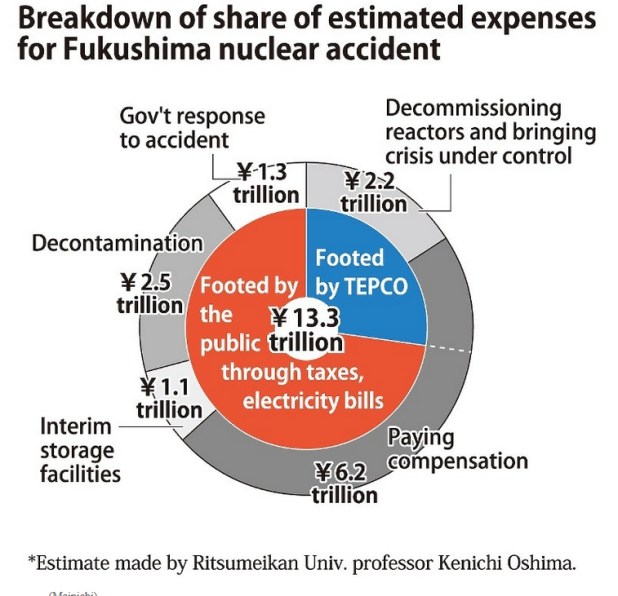 fuk expenses estimate