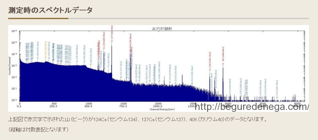 Contaminated fish, 10 juin 2016 2