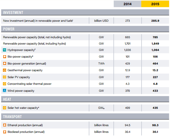 ren_report_energy_indicators_2016