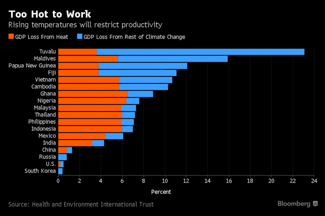 graph climate SE Asia economies