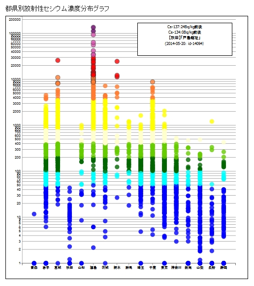 contamination-sept-2016