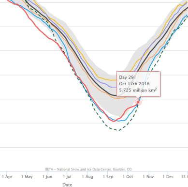 arctic-sea-ice-nsidc
