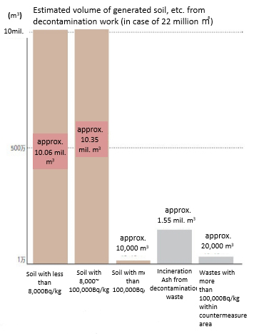 aspect for 5 years plan decontamination oct 2016 10.jpg