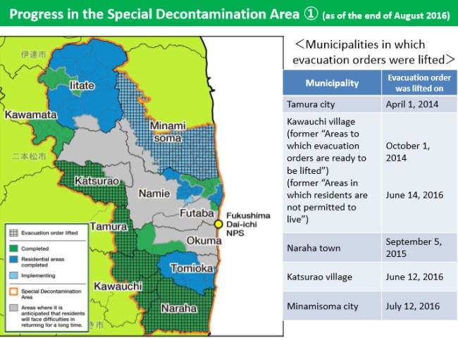 aspect for 5 years plan decontamination oct 2016 12.jpg