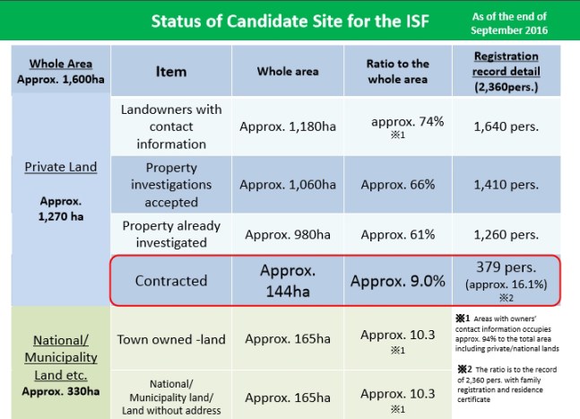 aspect-for-5-years-plan-decontamination-oct-2016-6