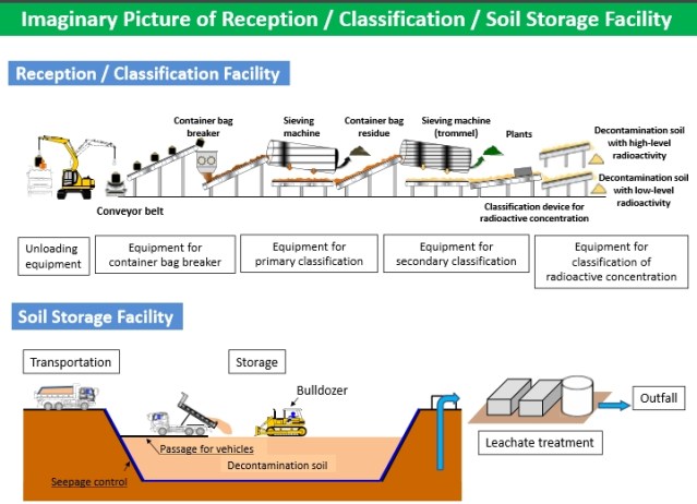 aspect for 5 years plan decontamination oct 2016 8.jpg