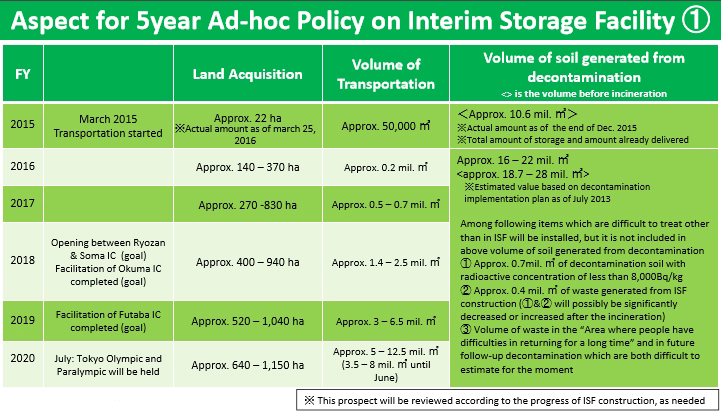 aspect for 5 years plan decontamination oct 2016.jpg