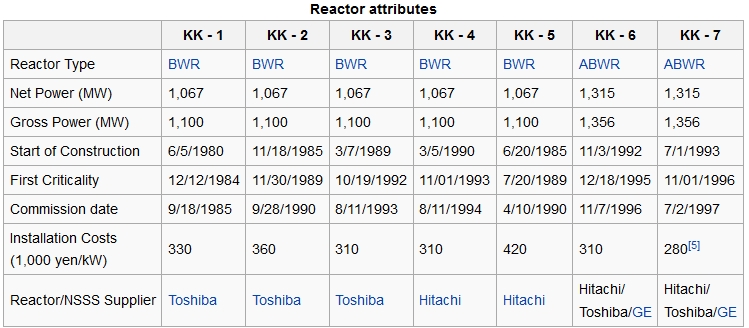 kashiwazaki kariwa.jpg