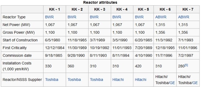 kashiwazaki kariwa.jpg