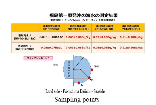 seawater analyses sept 2016.jpg