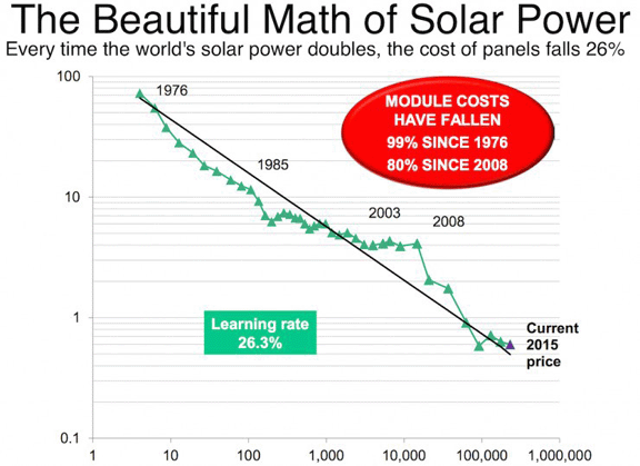 solar-costs-16