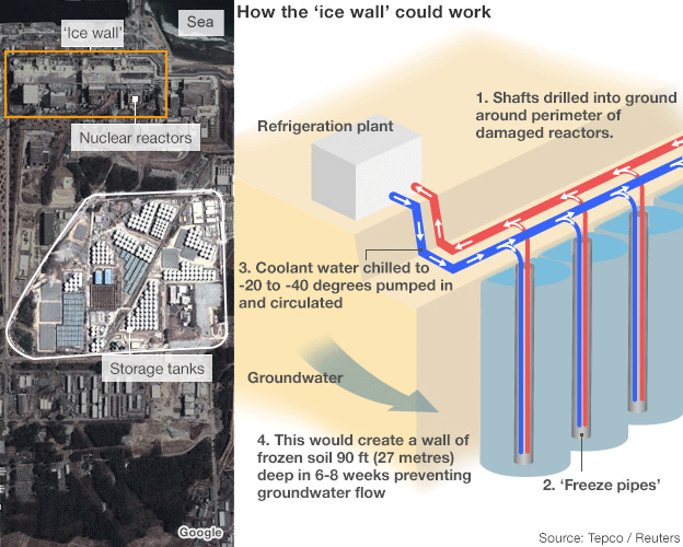 _69623952_fukushima_ice_wall_624.gif