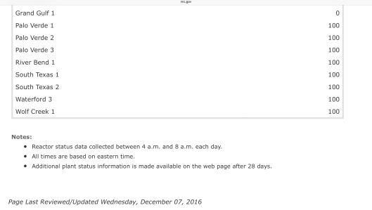 December 7 2016 Grand Gulf Nuclear Reactor at 0% zero