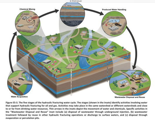 EPA Fracking Cycle Dec. 2016