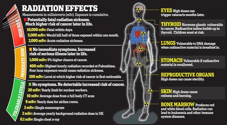 radiation-effects.jpg