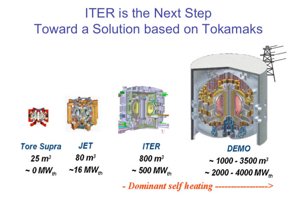 Iter_tokamak