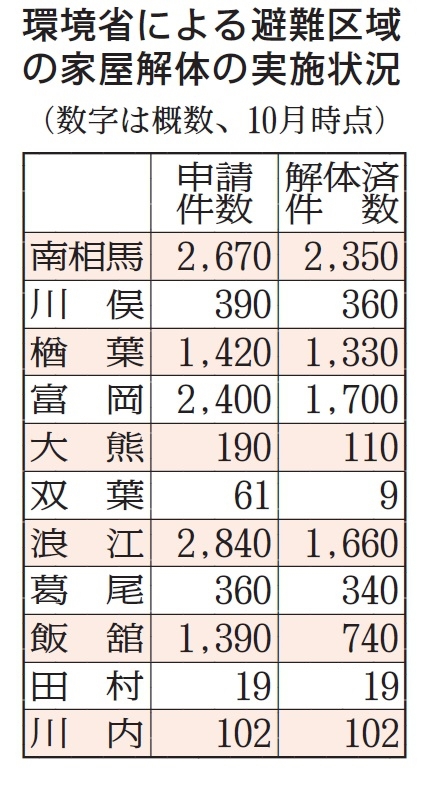 homes demolition nov 11 2017