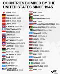 Bombed by USA